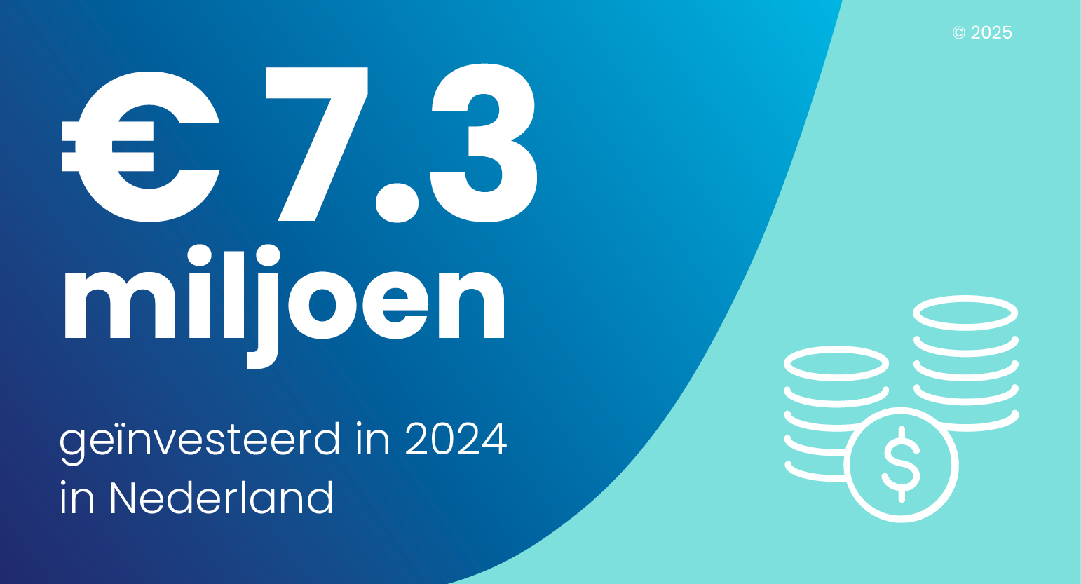 Dit icoon geeft aan dat Amgen €6,7 miljoen in R&D in Nederland investeerde in 2023.
